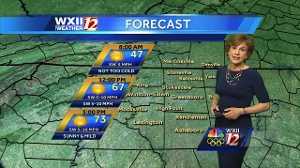 An early taste of spring during the week