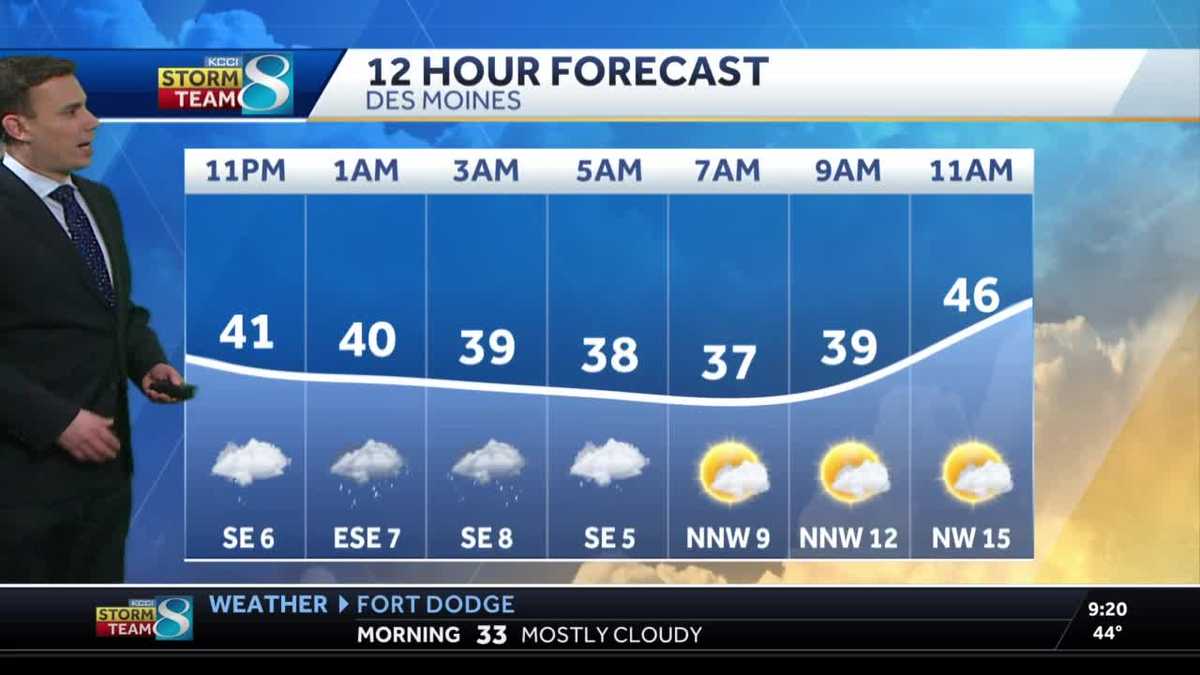 Forecast: Iowa will see some sunshine before rain chances return