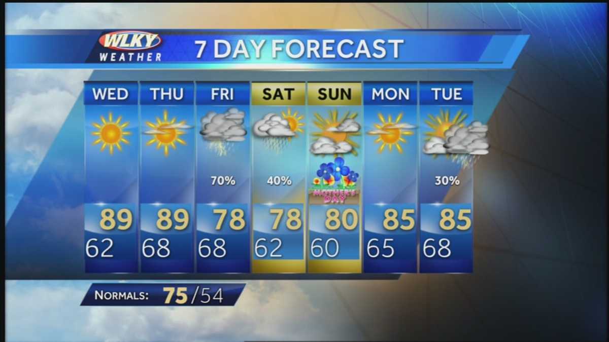 Warm, dry weather ahead for Wednesday, Thursday