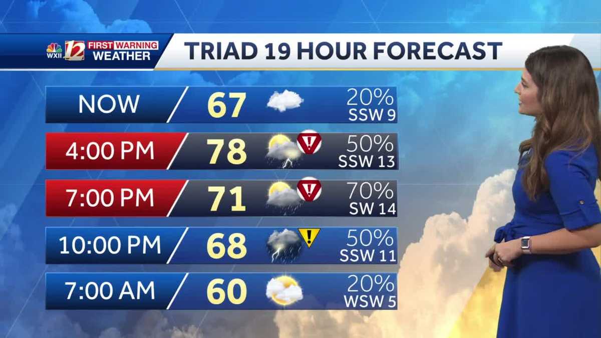 ALERT DAY: Severe Thunderstorms Friday With Tornado Threat