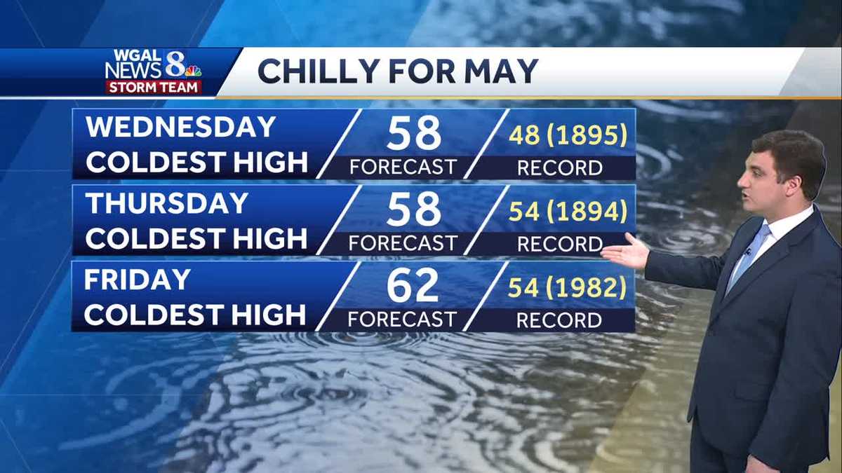 Pleasant Tuesday; Rainy, Cool Wednesday & Thursday