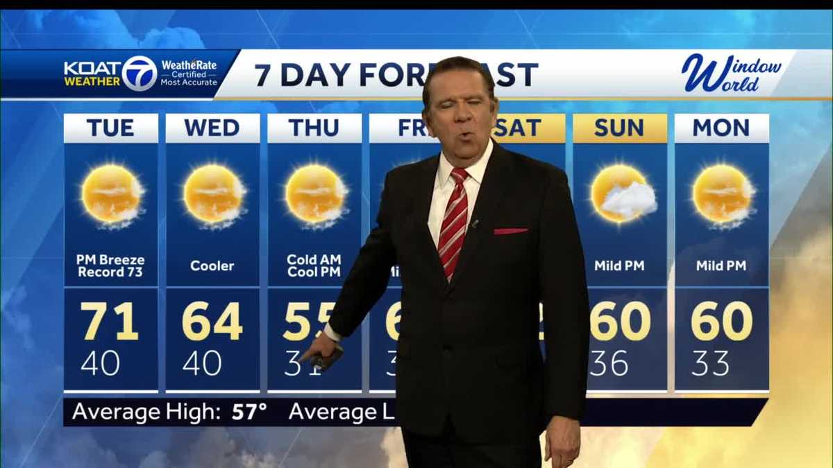 Enjoy one more day of warmth before big cool down!