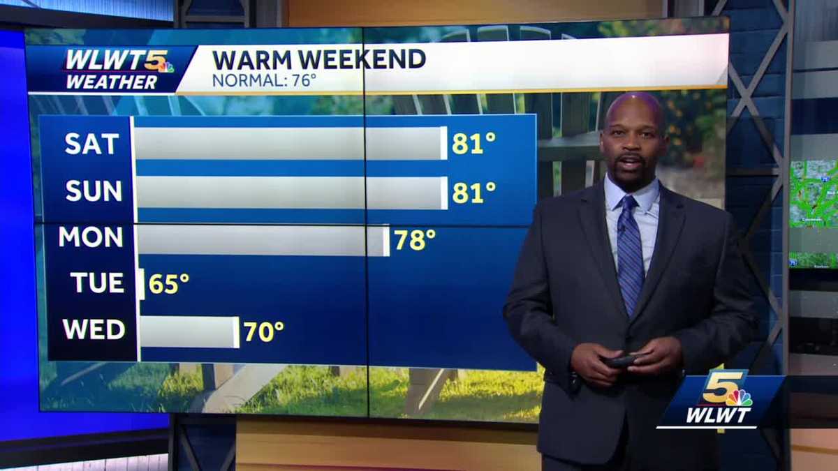 Perfect Weekend Weather