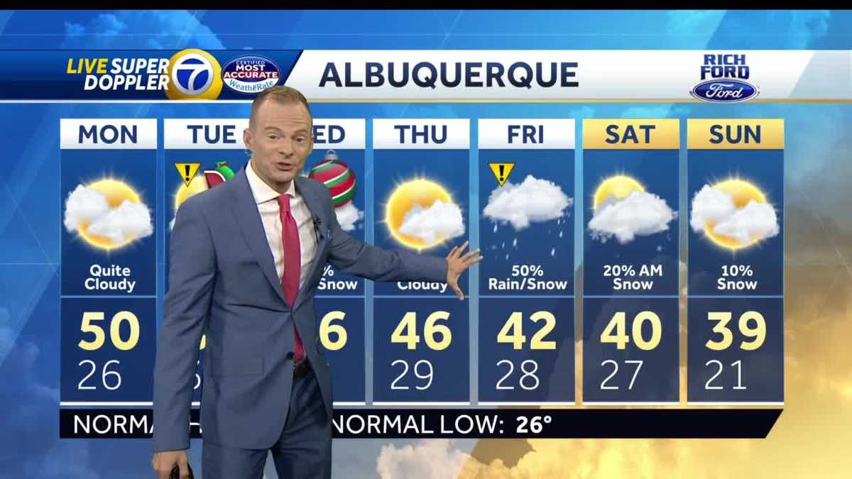 Rain and snow on the way this holiday week