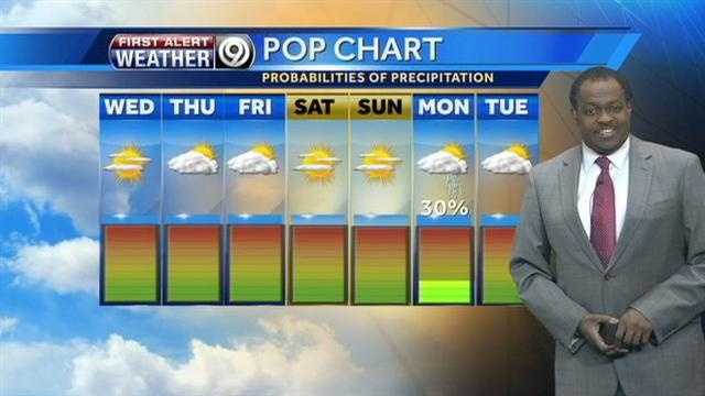 Warm, dry stretch of weather to linger