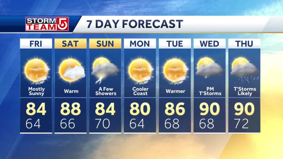 Video: Rain slowly clears by dark; Warmer air returns