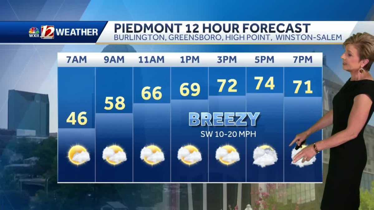 WATCH: Mild days before late week cold blast!