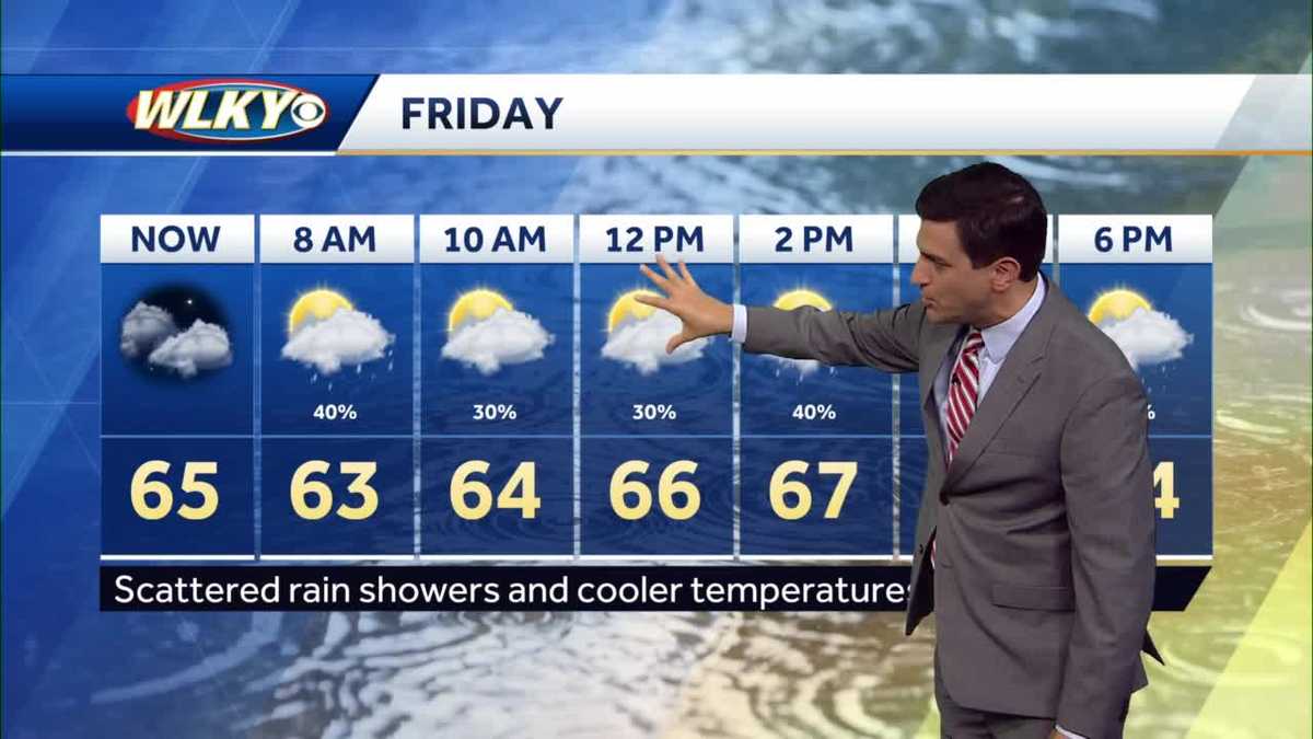 Scattered showers and cooler temperatures Friday
