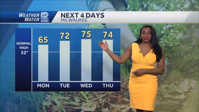 Weather: Mild but Cloudy Start Monday - Vimarsana News
