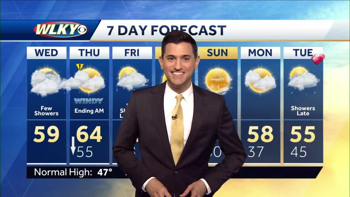 Mild, with shower chances Wednesday