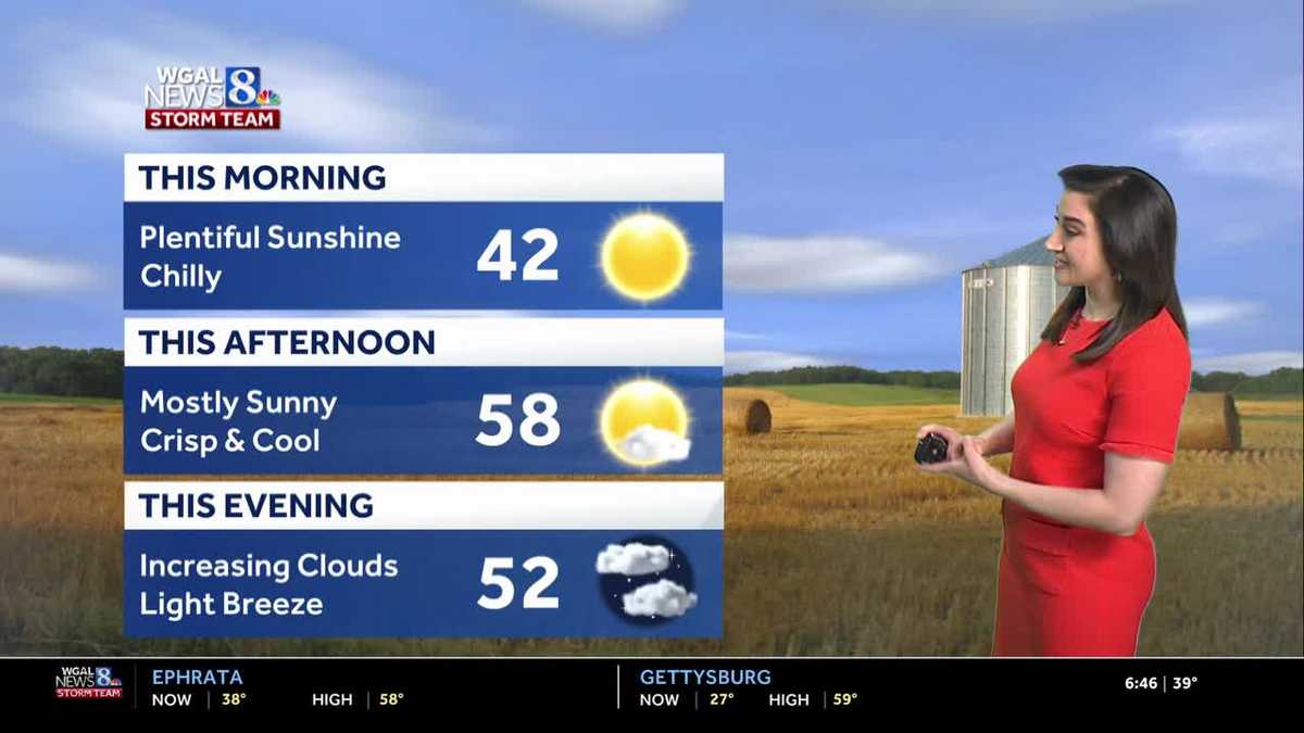 Pleasant Tuesday, rain returns late Wednesday