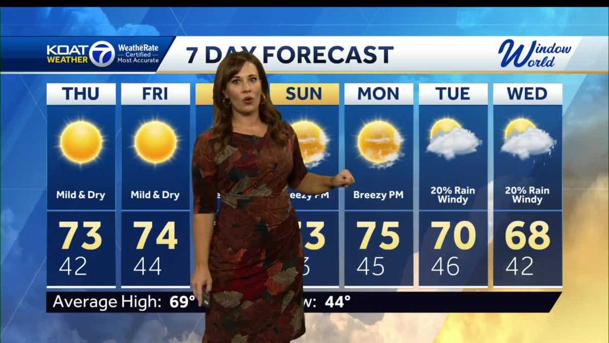 Temperatures on the rise!
