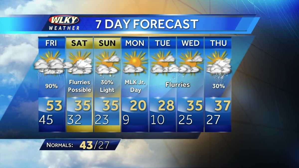 Rain on the way, drop in temperature expected
