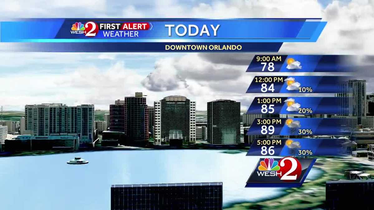 Warm and humid with a few storms possible Tuesday