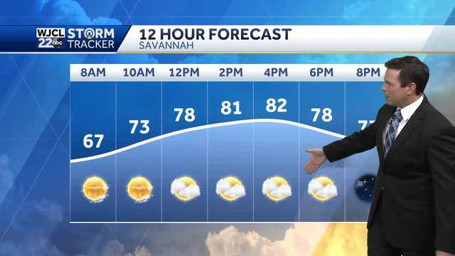 Another pleasant day but warmer weather is on the way - Vimarsana News