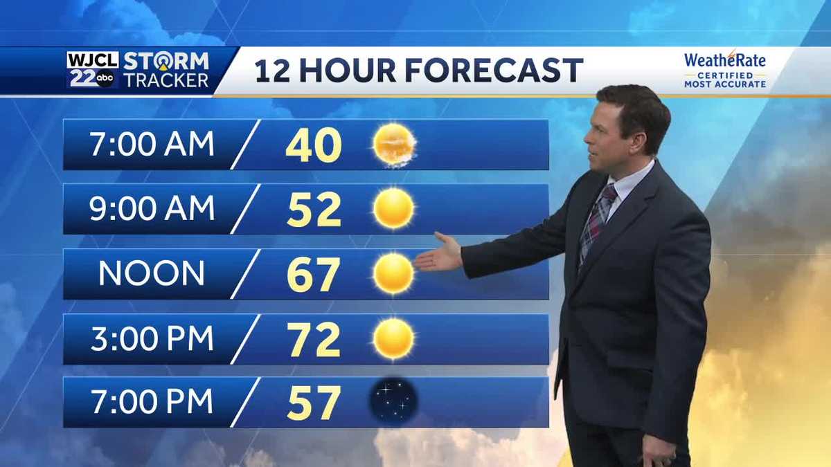 Spring-like temperatures for the next several days