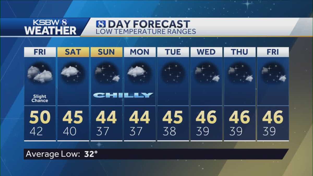 More frost and a slight chance of showers