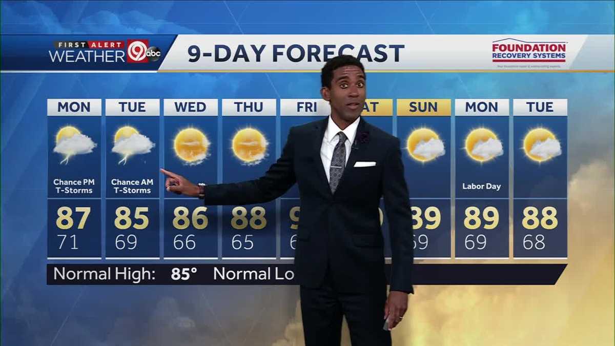 KANSAS CITY WEATHER: Warm, humid this week with highs in 80s to near 90