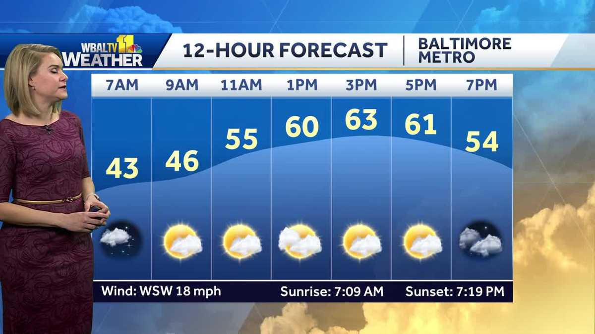 Mostly cloudy but warmer for Wednesday