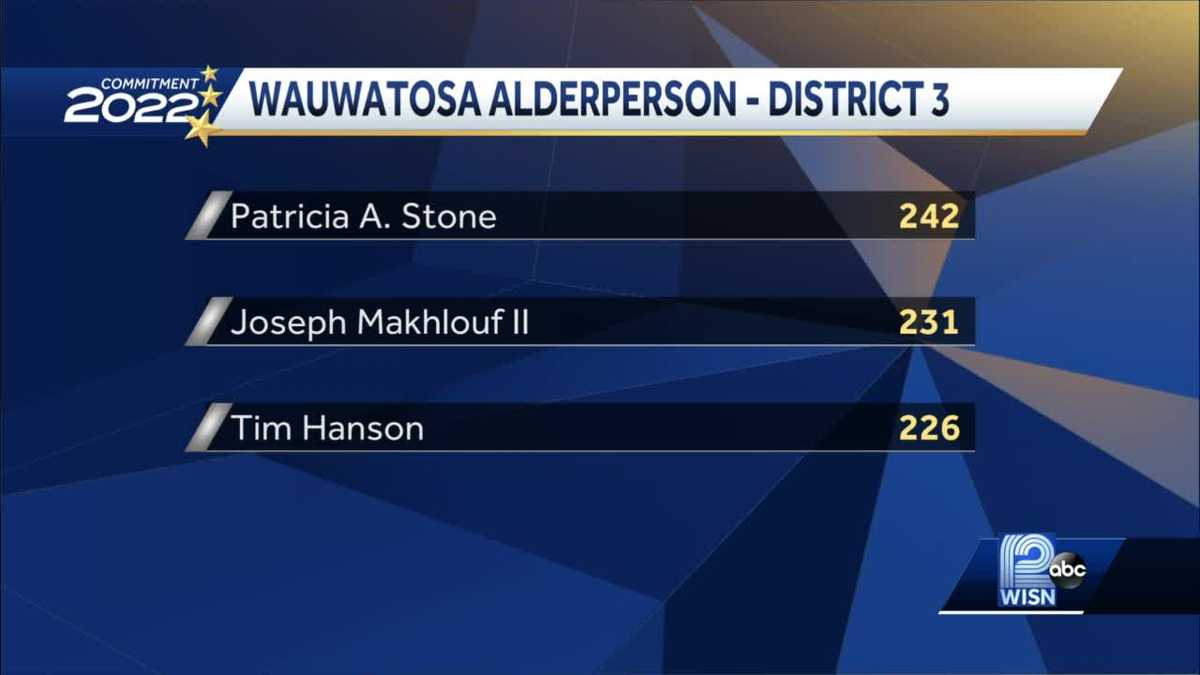 Wauwatosa Unopened absentee ballots counted, stays same