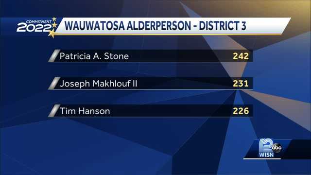 Wauwatosa: Unopened absentee ballots counted, outcome stays same - Vimarsana News
