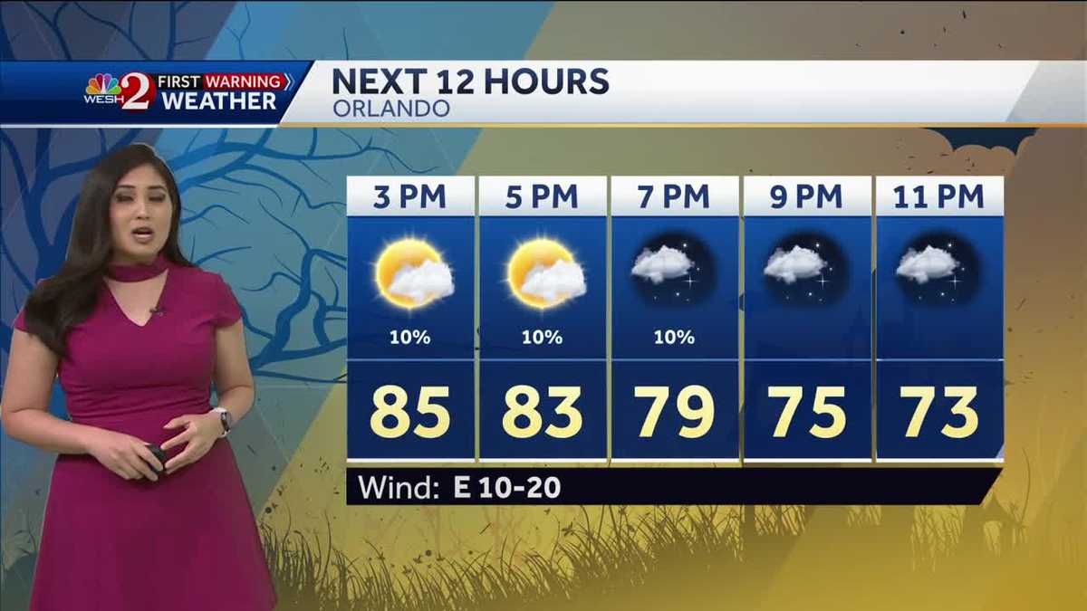 Warm and Breezy Halloween Day