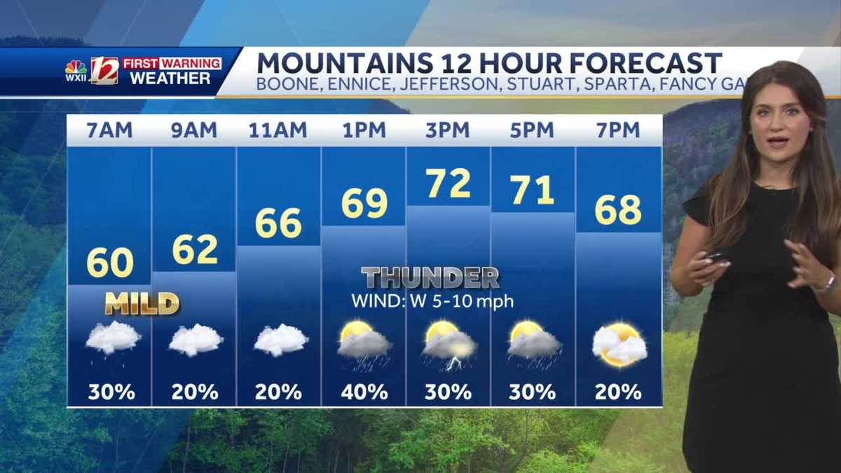 WATCH: Isolated Rain Possible Sunday, With PM Storms To Start Workweek