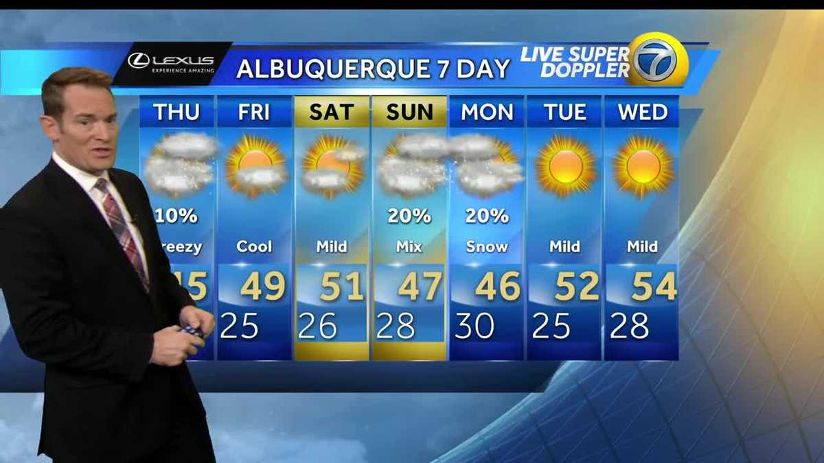 Eric Green's Thursday Weather Forecast