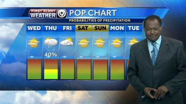Another warm day before temperatures tumble