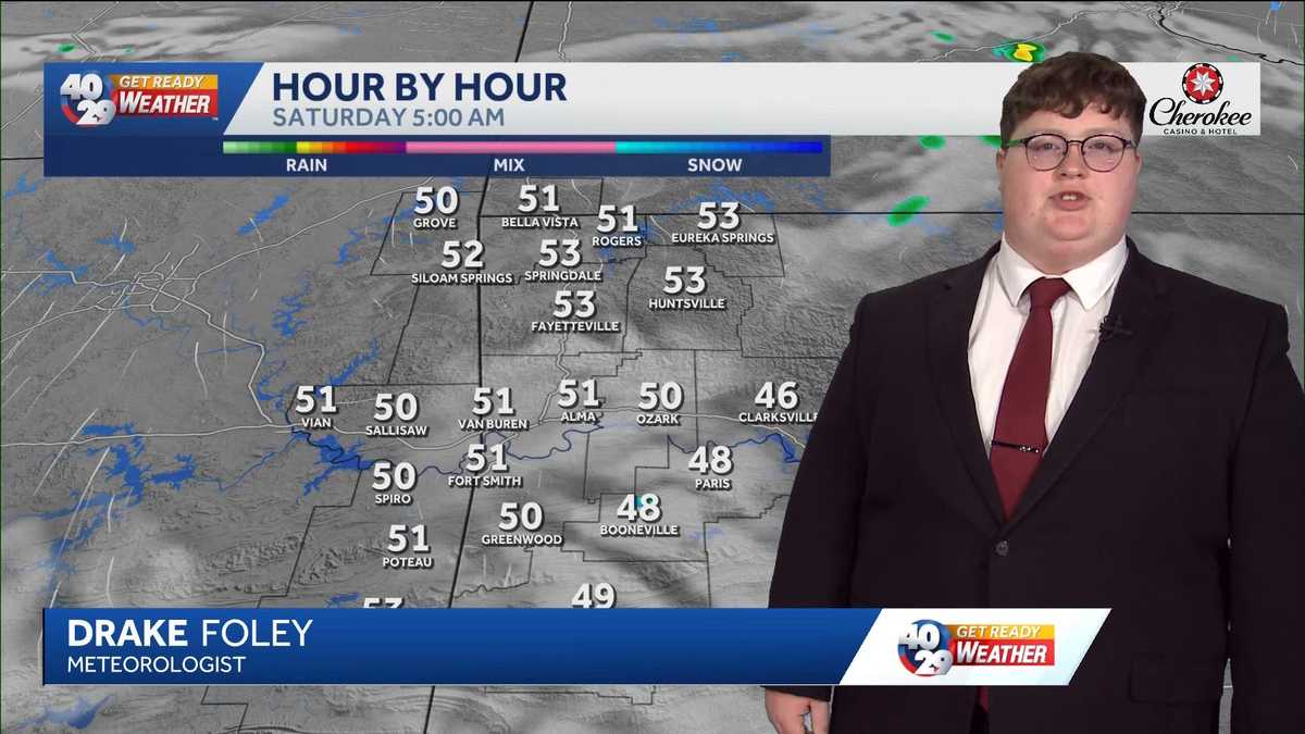 A warm day with shower chances ahead in Arkansas