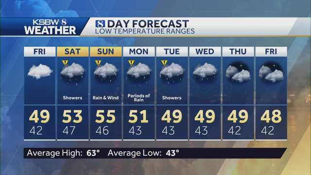 Dry Friday, holiday weekend forecast includes rain