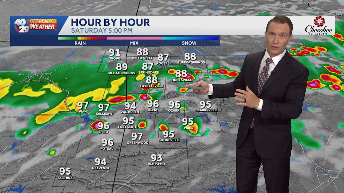 Arkansas' Saturday storm chances
