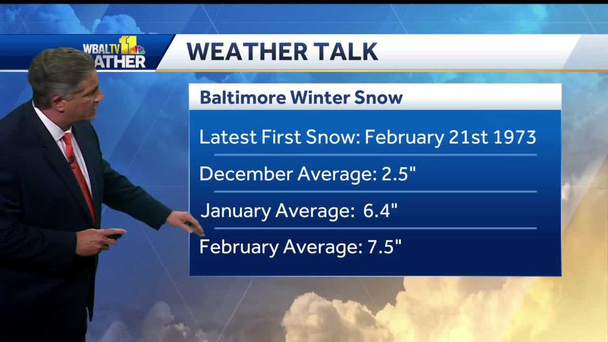 Is a winter without snow possible? | Weather Talk