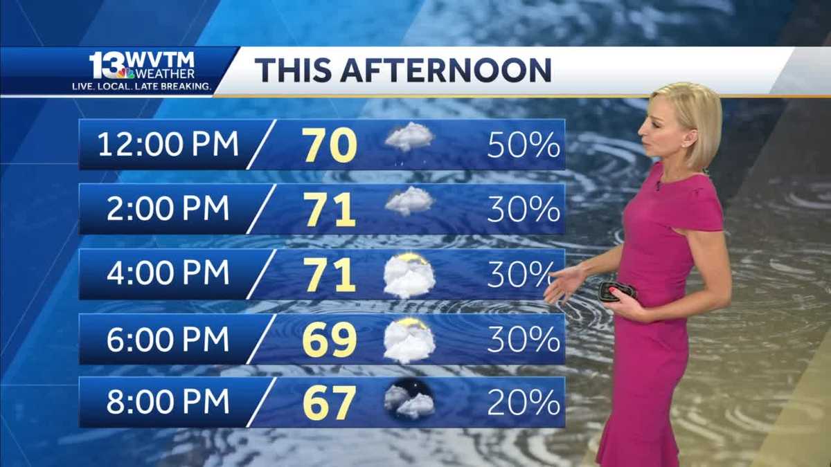 Temperatures up in the 80s this week with a chance of showers - WVTM