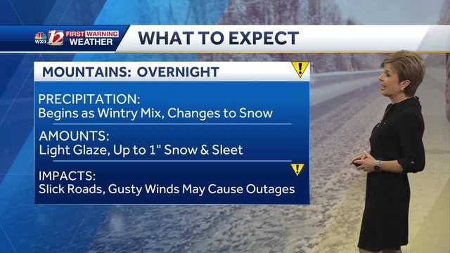 WATCH: Quick and spotty wintry and rainy mix tonight - Vimarsana News