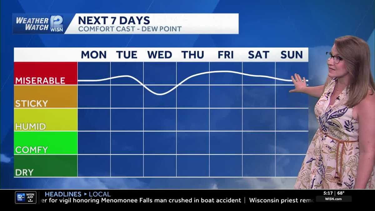 Impact Day: Extreme heat warning in SE Wisconsin