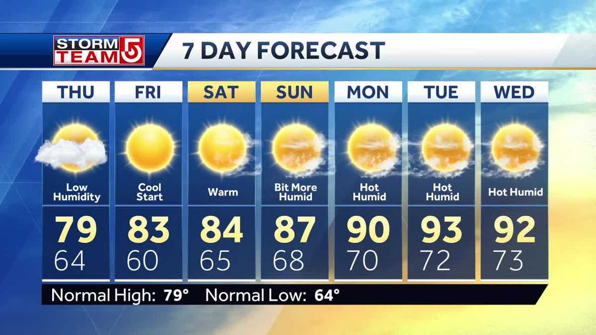 Video: Pleasant days ahead before humidity returns
