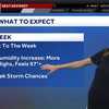 High heat + humidity continue in Cincinnati this week