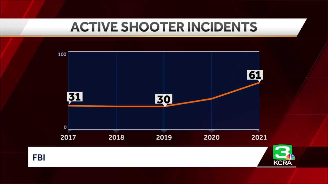 FBI: Active Shooter Incidents In U.S. Increased By 52% Last Year