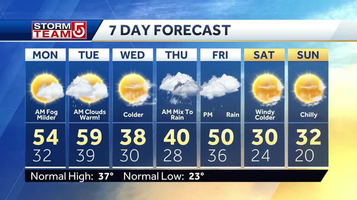 Video: Cloudy day with temps in 50s