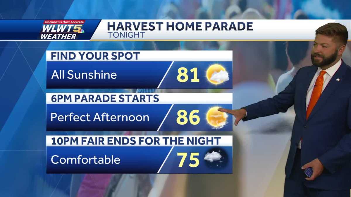 Warm today before big changes move in