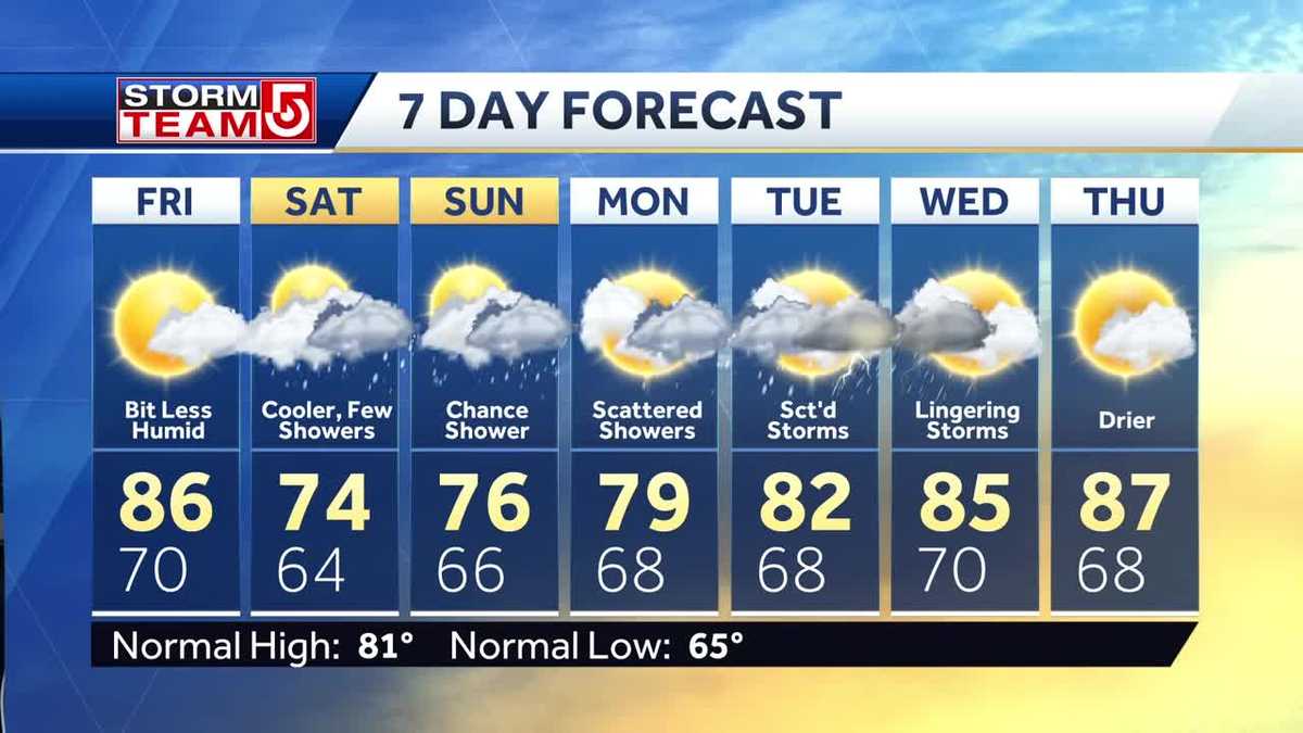 Video: Noticeably less humid today