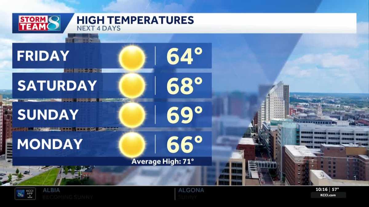 Des Moines weather: River flooding threat continues - KCCI