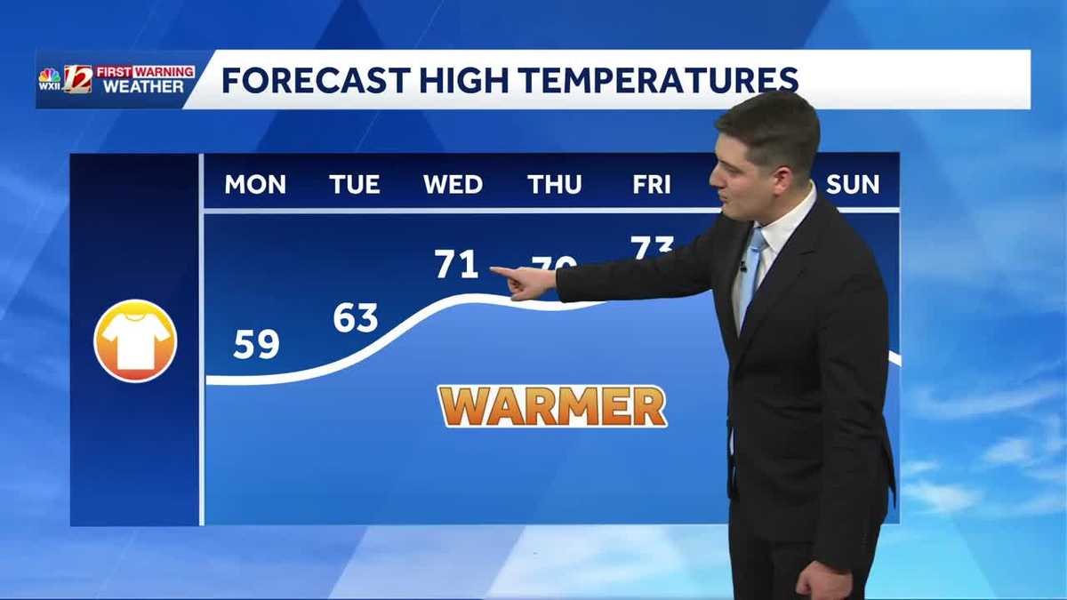 Breezy fall weather raises wildfire risk early this week, warmer weather returns Wednesday