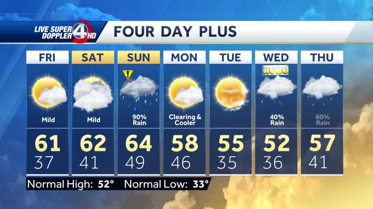Warm and mild as the weekend nears; rain moves in late Saturday