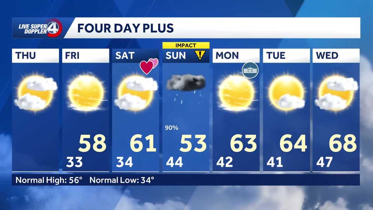 Soaking rain ahead this weekend in South Carolina