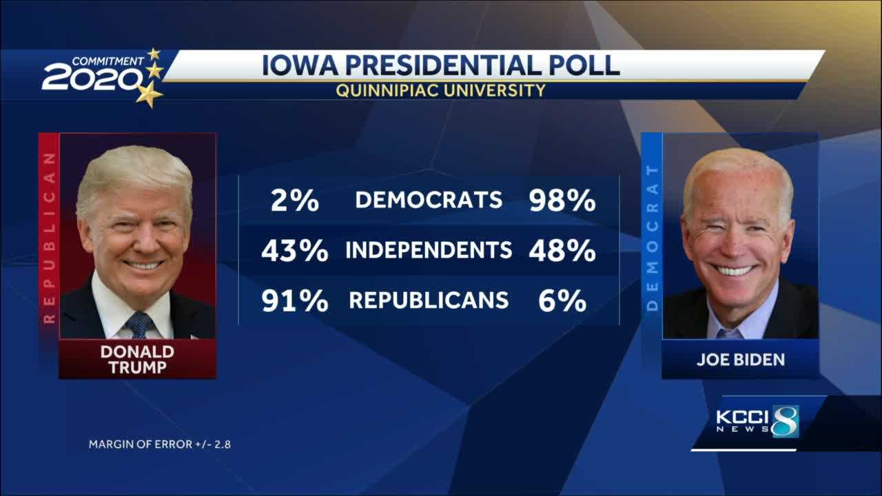 Latest Quinnipiac Poll Shows Biden Ahead In Iowa