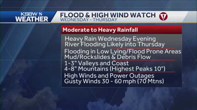 KSBW 8 atmospheric storm coverage update at 6:15 a.m.