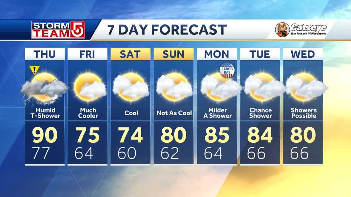 Video: Much cooler air on the way
