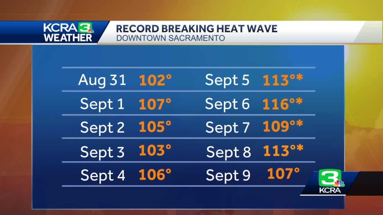 How Climate Change May Have Impacted California's Heat Wave